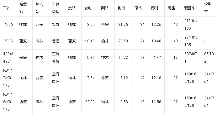 榆林火車站 榆林火車站