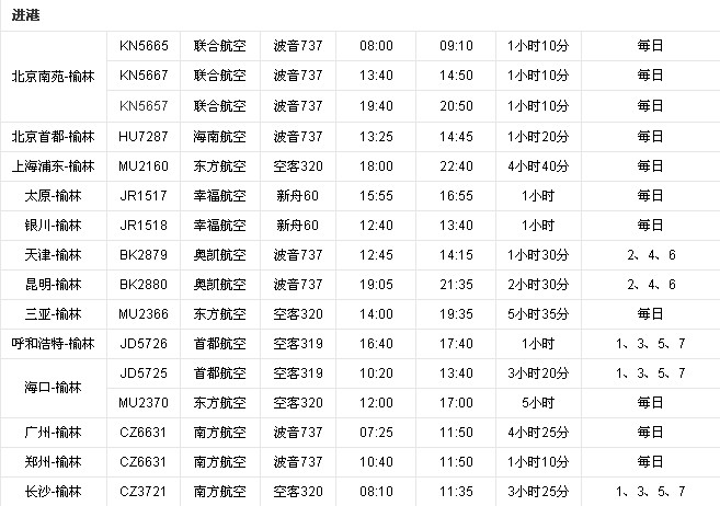 榆林機(jī)場(chǎng) 榆林機(jī)場(chǎng)
