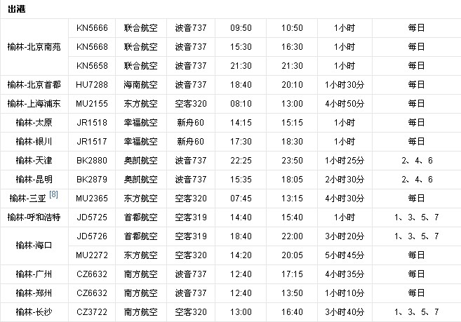榆林機(jī)場(chǎng) 榆林機(jī)場(chǎng)