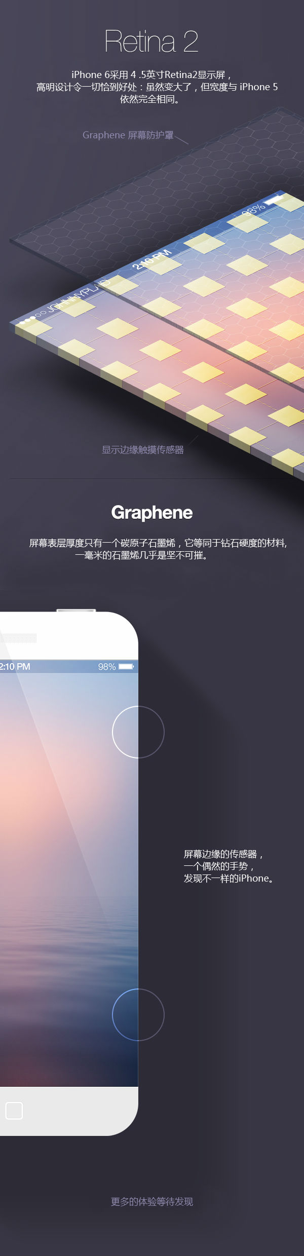 iPhone6���ˣ��s�쿴���ɣ�