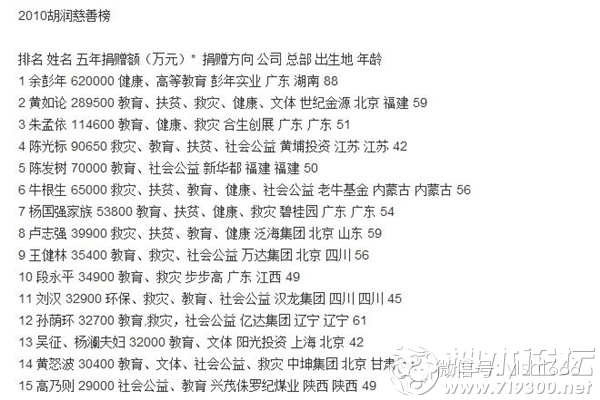 高乃則:一個陜北文盲富豪的大愛傳奇 高乃則:一個陜北文盲富豪的大愛傳奇